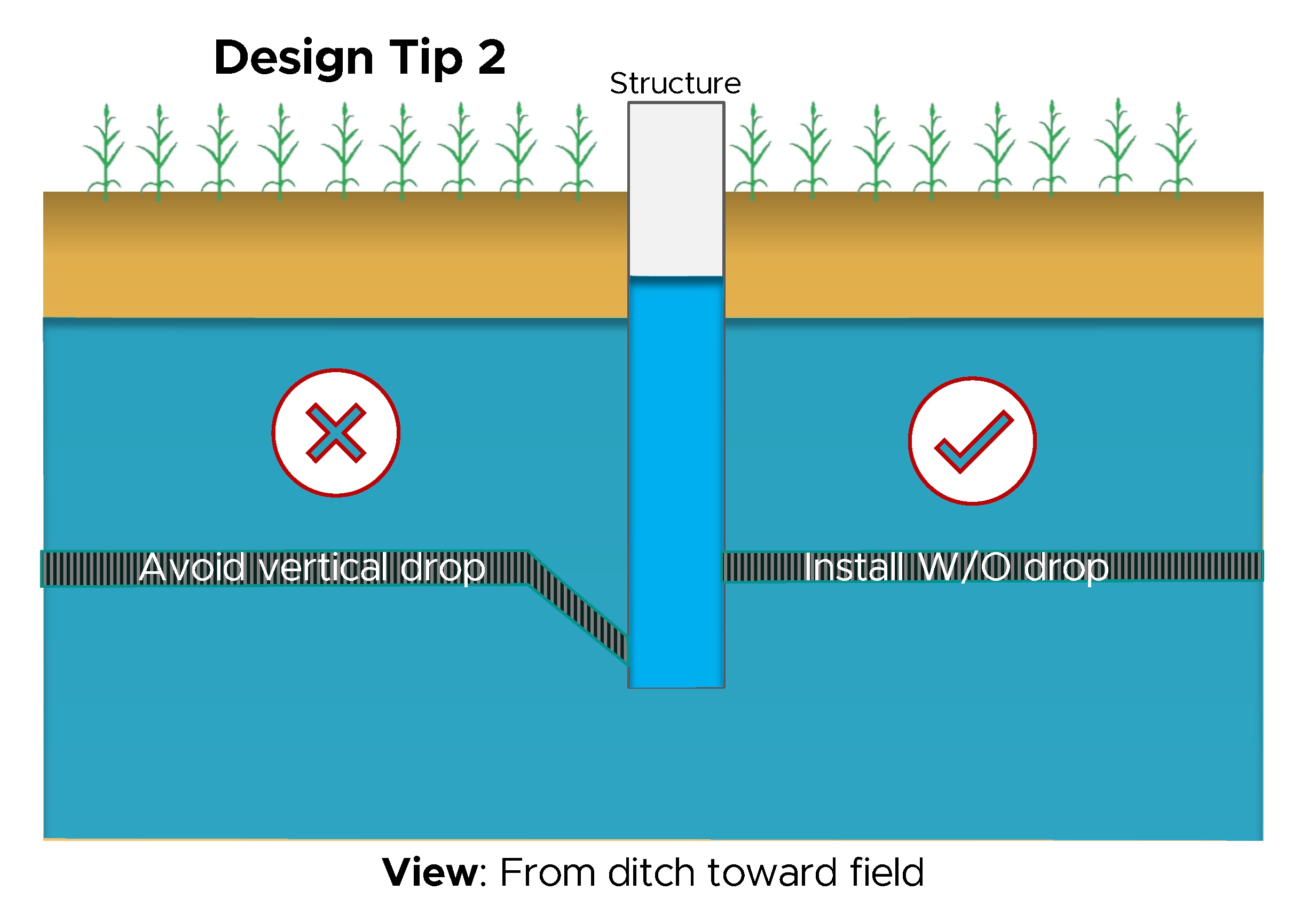 Fig 6 - saturated buffer.jpg